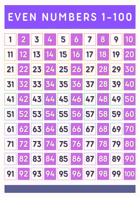 smallest even whole number|List of Even Numbers .